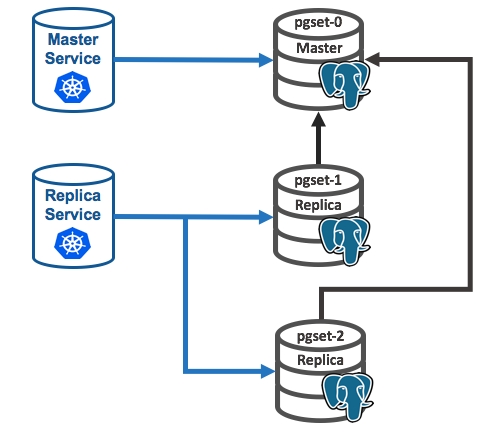 Install postgres